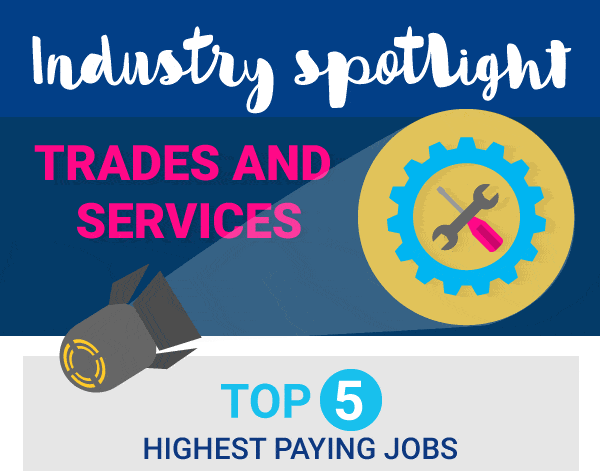Industry Spotlight on Trades & Services