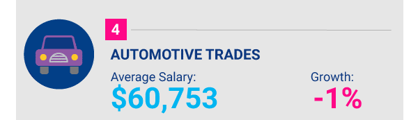 Automotive Trades