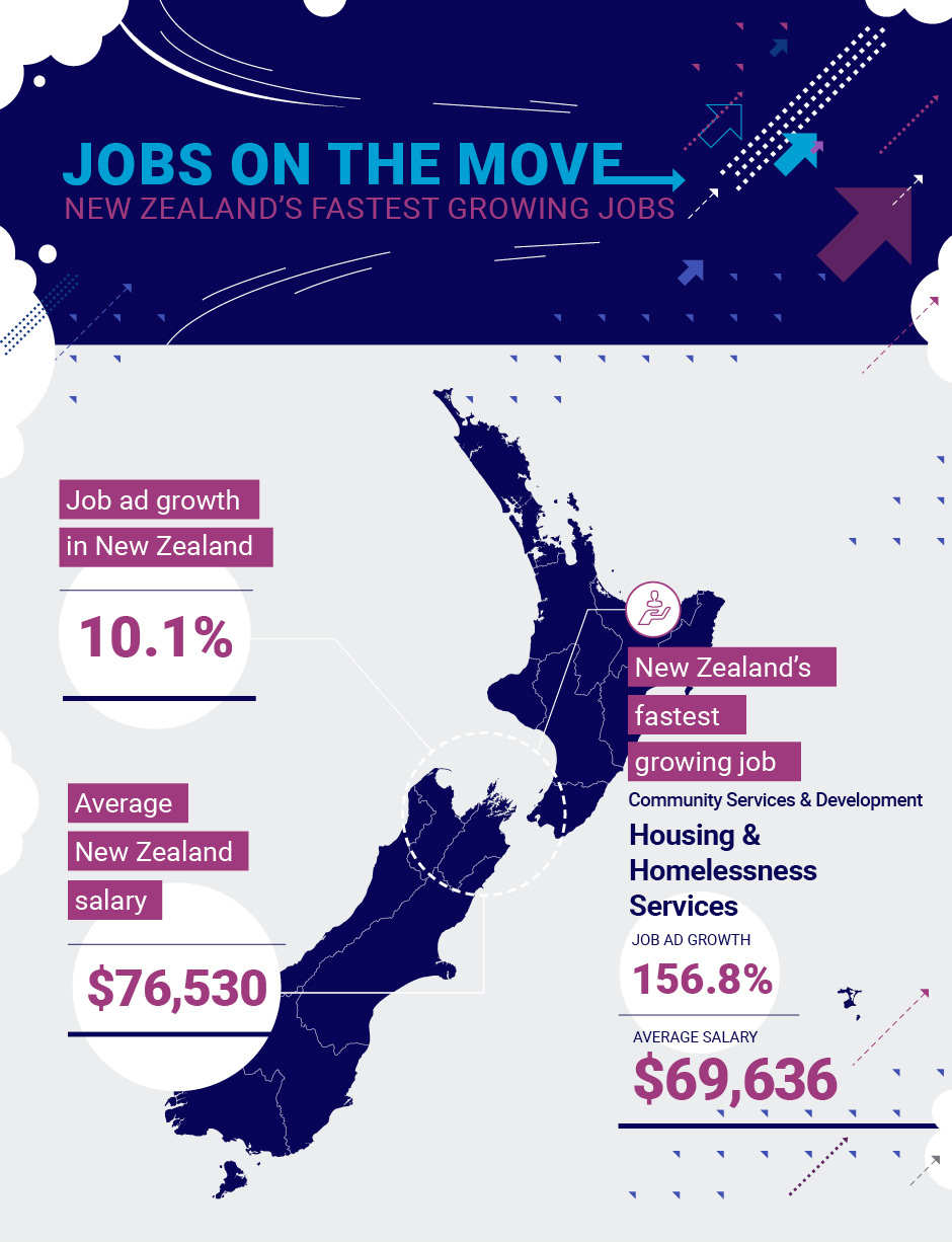 Jobs on the move