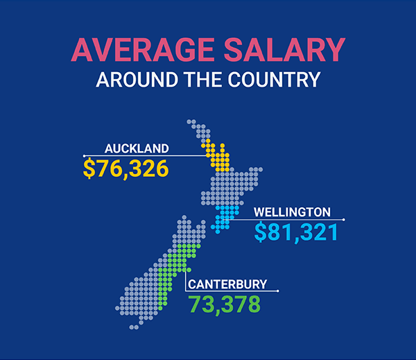 New Zealand's Highest Paying Jobs region-by-region: Auckland - SEEK