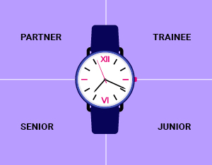 How much time should you really spend in a job?