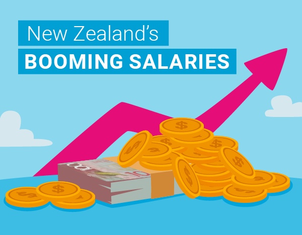 Industries where salaries have boomed since COVID