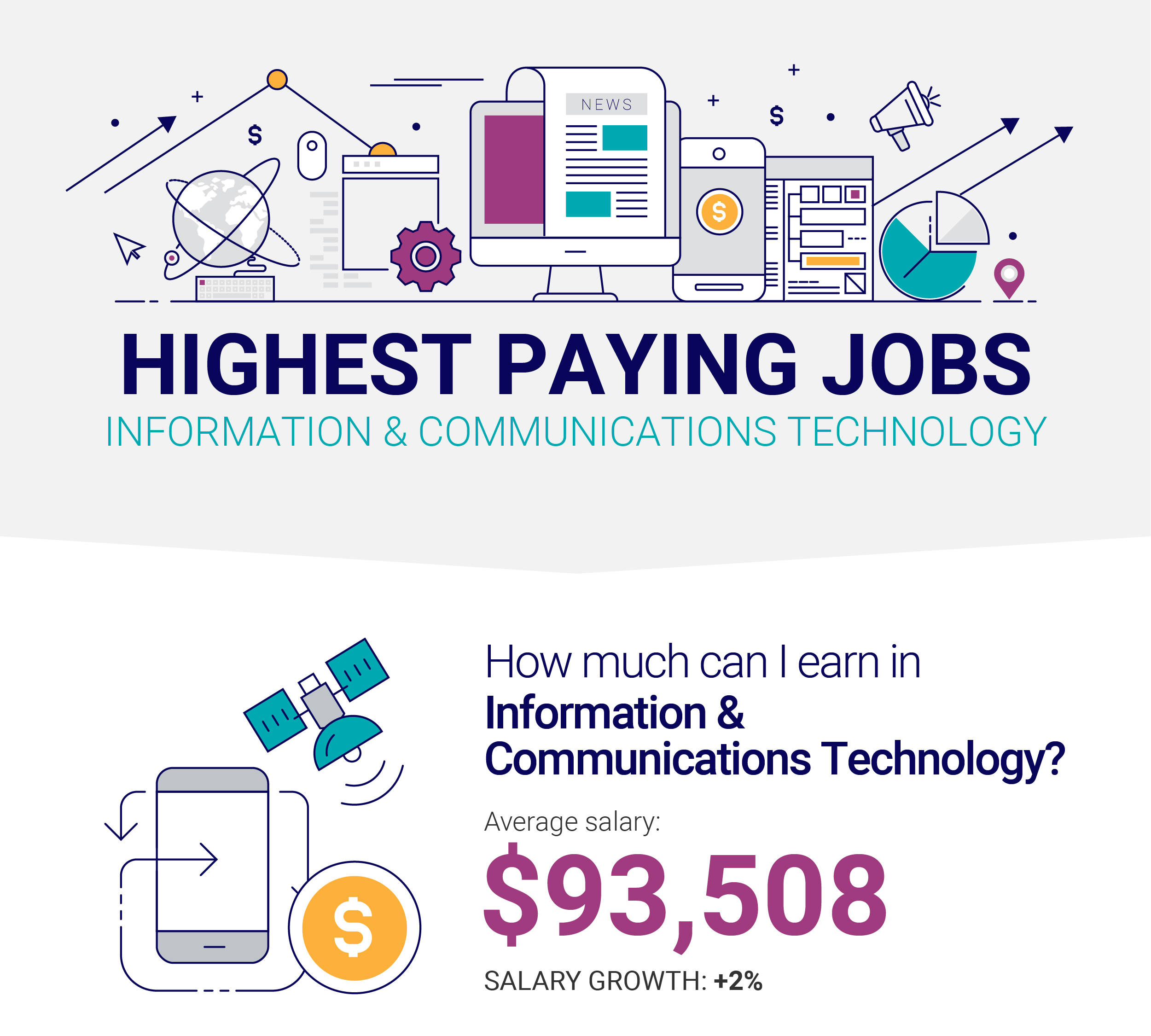 Communications technology major jobs