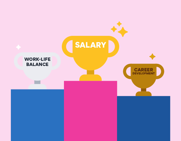 Why it's important to include salary in your job ads